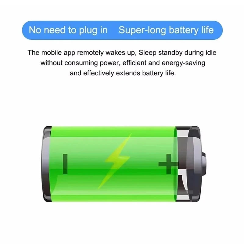 SmartGuard Mini Cam™